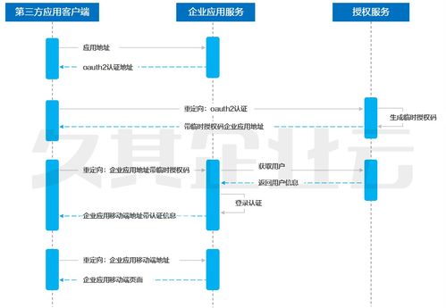 智能移動報賬技術框架中的第三方服務接入與信息技術咨詢服務