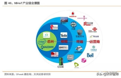 工業(yè)互聯(lián)網(wǎng)綜合報(bào)告 構(gòu)建精準(zhǔn)數(shù)據(jù)體系，賦能產(chǎn)業(yè)升級(jí)
