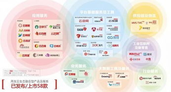 企業(yè)服務(wù)大會(huì)熱潮下的冷思考 真懂企業(yè)數(shù)字化需求與信息技術(shù)咨詢的價(jià)值？