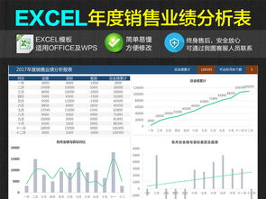 公司企業(yè)年度銷售業(yè)績統(tǒng)計(jì)匯總分析報(bào)表模板（Excel表格）詳解 互聯(lián)網(wǎng)行業(yè)編號(hào)16325084的信息技術(shù)咨詢服務(wù)