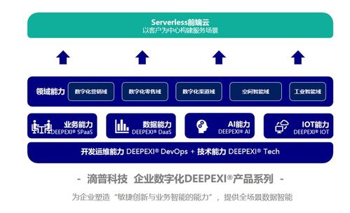 從制造到智造 工業(yè)AI的王冠將花落誰家？——CCF GAIR 2020視野下信息技術(shù)咨詢服務(wù)轉(zhuǎn)型思考