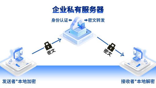 吱吱企業通訊軟件 為信息安全設備制造企業搭建高效安全的跨部門通訊橋梁